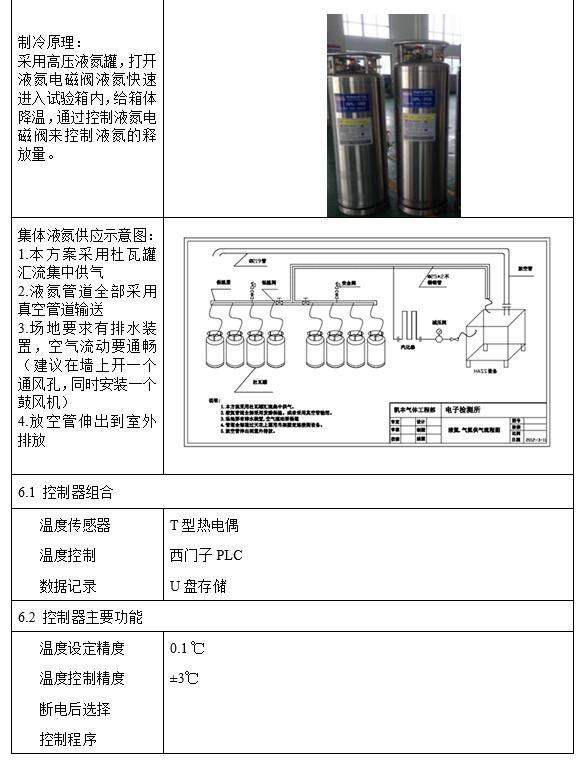 高加速HALT&HASS试验箱(图2) 高加速HALT&HASS试验箱(图2)