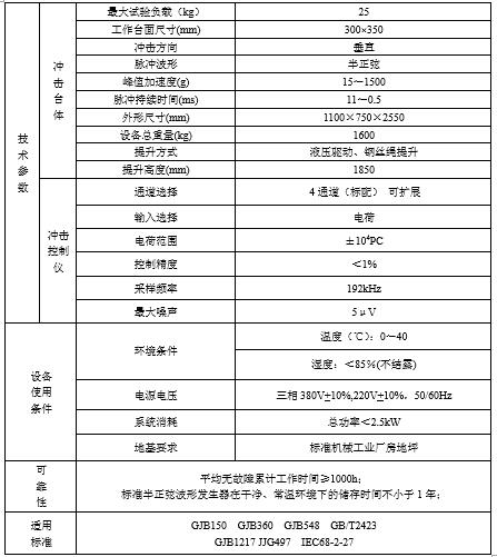 垂直式液压冲击试验台(图1) 垂直式液压冲击试验台(图1)