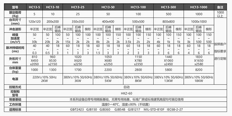 液压垂直冲击试验系统(图1) 803.jpg